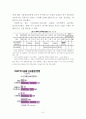 [식품유통론] SSM의 현황과 실태 및 규제법의 한계 및 SSM시장확대에 따른 중소유통업 시장 변화분석 6페이지