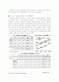 [식품유통론] SSM의 현황과 실태 및 규제법의 한계 및 SSM시장확대에 따른 중소유통업 시장 변화분석 7페이지