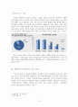 [경영정보시스템] 기업의 SNS 활용사례 5페이지