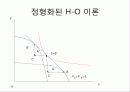 제4장.헥셔-올린(H-O) 이론.PPT자료 9페이지