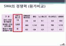 사우스웨스트항공 (Southwest Airlines) 비용우위전략.PPT자료 24페이지