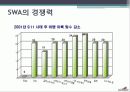 사우스웨스트항공 (Southwest Airlines) 비용우위전략.PPT자료 25페이지