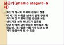 제 3장 정의적 특성의 발달.PPT자료 15페이지