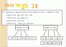 제 3장 정의적 특성의 발달.PPT자료 39페이지