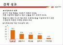 우체국쇼핑에 대한 분석과 현황 (인터넷마케팅성공사례) 29페이지