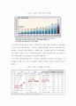 정신건강과 간호 과제 : 청소년, 중년, 노인 중 하나를 선택하여 우리나라의 자살 실태 및 현황에 대해 기술하고, 자살예방을 위한 가능한 정책 및 방안에 대해 논하시오.  2페이지