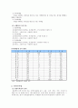 [A+] 관광진흥법상의 관광사업의 7종류 조사보고서  관광진흥법상 분류  여행업  관광숙박업  관광객이용시설업  국제회의업  관광편의시설업  유원시설업  카지노업  사례 6페이지