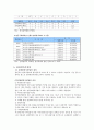 [A+] 관광진흥법상의 관광사업의 7종류 조사보고서  관광진흥법상 분류  여행업  관광숙박업  관광객이용시설업  국제회의업  관광편의시설업  유원시설업  카지노업  사례 13페이지