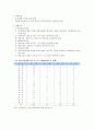 [A+] 관광진흥법상의 관광사업의 7종류 조사보고서  관광진흥법상 분류  여행업  관광숙박업  관광객이용시설업  국제회의업  관광편의시설업  유원시설업  카지노업  사례 16페이지