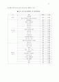 [A+] 호텔 시설관리  호텔 환경관리  실내환경이 인간에 미치는 영향  안전위생  오염물질  실내환경문제  실내공기  단열  통풍  환기  방음  일조  채광 15페이지