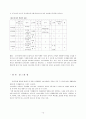 [A+] 고려시대와 조선시대의 식생활 비교  고려시대 생활상  외래문화영향  고기음식  김치  술  양주업  상차림  차문화  면류  병과류  찬물 15페이지