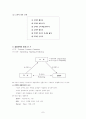 [A+] 고객만족 경영(CS) 조사보고서 - 3원칙, 경영혁신의 성공요인(4S), 고객이해, 고객만족, 고객지향적 마인드, CS 추진방법, 서비스경영, 관리, 고객니즈, 고객유지, 고객불평, 고객고정화 7페이지