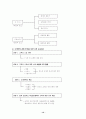 [A+] 고객만족 경영(CS) 조사보고서 - 3원칙, 경영혁신의 성공요인(4S), 고객이해, 고객만족, 고객지향적 마인드, CS 추진방법, 서비스경영, 관리, 고객니즈, 고객유지, 고객불평, 고객고정화 12페이지