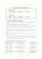 [A+] 고객만족 경영(CS) 조사보고서 - 3원칙, 경영혁신의 성공요인(4S), 고객이해, 고객만족, 고객지향적 마인드, CS 추진방법, 서비스경영, 관리, 고객니즈, 고객유지, 고객불평, 고객고정화 14페이지