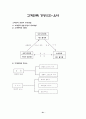 [A+] 고객만족 경영(CS) 조사보고서 - 3원칙, 경영혁신의 성공요인(4S), 고객이해, 고객만족, 고객지향적 마인드, CS 추진방법, 서비스경영, 관리, 고객니즈, 고객유지, 고객불평, 고객고정화 21페이지