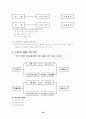 [A+] 고객만족 경영(CS) 조사보고서 - 3원칙, 경영혁신의 성공요인(4S), 고객이해, 고객만족, 고객지향적 마인드, CS 추진방법, 서비스경영, 관리, 고객니즈, 고객유지, 고객불평, 고객고정화 24페이지