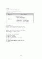 [A+] 고객만족 경영(CS) 조사보고서 - 3원칙, 경영혁신의 성공요인(4S), 고객이해, 고객만족, 고객지향적 마인드, CS 추진방법, 서비스경영, 관리, 고객니즈, 고객유지, 고객불평, 고객고정화 25페이지