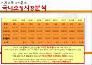 [A+] 오색그린야드호텔 경영전략 분석  마케팅  영업  시장현황  재무관리  SWOT  STP  가족호텔  강원도호텔  수요분석  경쟁자분석 7페이지