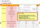 [A+] 오색그린야드호텔 경영전략 분석  마케팅  영업  시장현황  재무관리  SWOT  STP  가족호텔  강원도호텔  수요분석  경쟁자분석 15페이지