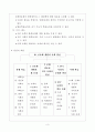 pbl교수학습과정안 4페이지