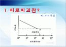 피로파괴의 특성과 방지책.ppt 7페이지