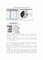 중소기업 산학협력 지원체계와 외국사례 9페이지