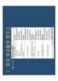 고종완의 부동산특강 - 2013 부동산 전망 및 가치투자전략.pdf 7페이지