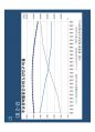 고종완의 부동산특강 - 2013 부동산 전망 및 가치투자전략.pdf 15페이지