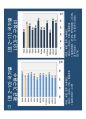 고종완의 부동산특강 - 2013 부동산 전망 및 가치투자전략.pdf 23페이지