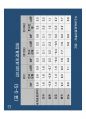고종완의 부동산특강 - 2013 부동산 전망 및 가치투자전략.pdf 28페이지