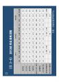 고종완의 부동산특강 - 2013 부동산 전망 및 가치투자전략.pdf 29페이지