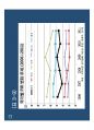 고종완의 부동산특강 - 2013 부동산 전망 및 가치투자전략.pdf 32페이지