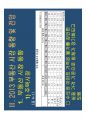 고종완의 부동산특강 - 2013 부동산 전망 및 가치투자전략.pdf 36페이지