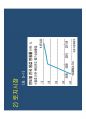고종완의 부동산특강 - 2013 부동산 전망 및 가치투자전략.pdf 55페이지
