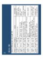 고종완의 부동산특강 - 2013 부동산 전망 및 가치투자전략.pdf 93페이지
