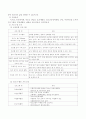 법제처 사이트 등에서 청소년활동진흥법을 찾아서 청소년활동시설의 종류를 정리한 후 학습자가 거주하는 인근 지역에 있는 수련시설 가운데 하나를 정하여 그 시설의 명칭, 프로그램 개요 조사 3페이지