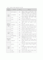 홈페이지 평가보고 - 하이원 리조트 (평가시기 : 2012년 10월) 6페이지