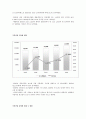 [영양화학] 국내 식품산업의 현황 6페이지