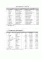 [영양화학] 국내 식품산업의 현황 12페이지