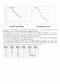 마이크로파 실험 장치 18페이지