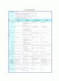 만 5세) 10월  (월간, 주간, 일일) 김장 - 김치 1페이지