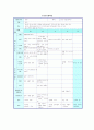 만 5세) 10월  (월간, 주간, 일일) 김장 - 김치 2페이지