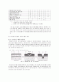 [건축공학과] 5장 철큰콘크리트 구조물의 비파괴시험 4페이지