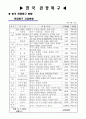 관광지,관광단지,관광특구 현황 및 문제점, 개선방안 13페이지