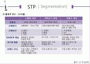 中國 China Marketing 청춘 通  비빔밥 - 한경희 생활과학 스팀청소기 Marketing Strategy.ppt 27페이지