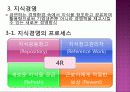 핵심역량, 지식경영 스피드경영 14페이지