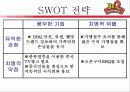 ((주)제너시스 그룹의 BBQ 중국진출 성공사례).ppt 33페이지