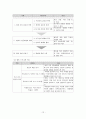 학교폭력의 이해와 예방 12페이지