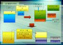 에너지자원공학-바이오디젤(본문발표)-Final 11페이지