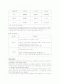 무역업창업계획서 7페이지